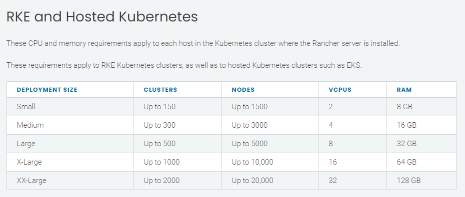 rke system requirements